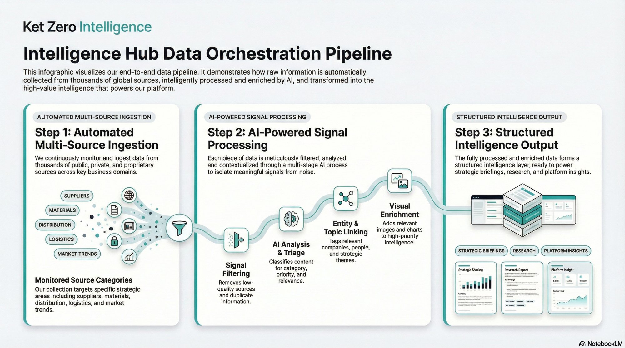 Data Pipeline Infographic