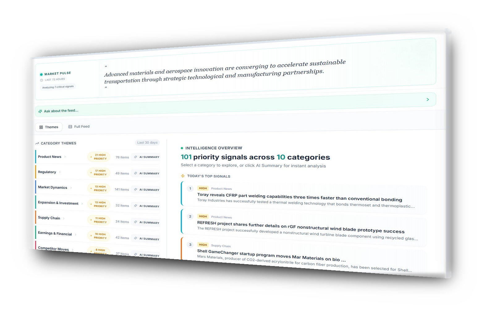 Market Intelligence - Category Themes Dashboard